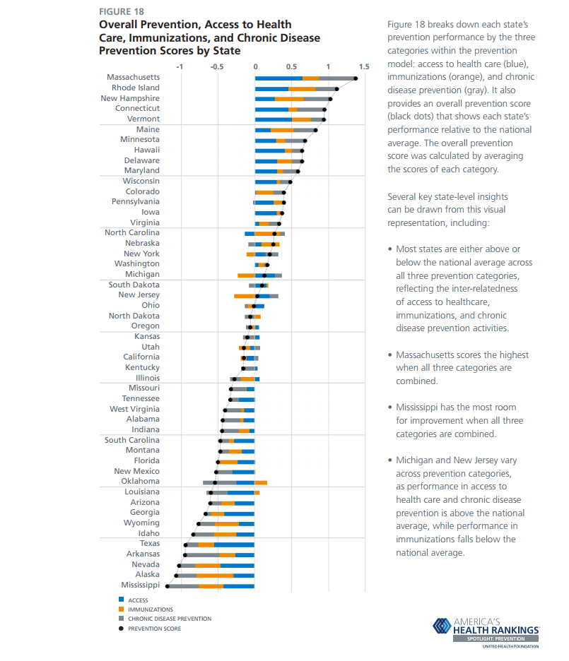 The Best And Worst Preventative Healthcare By State ATTN